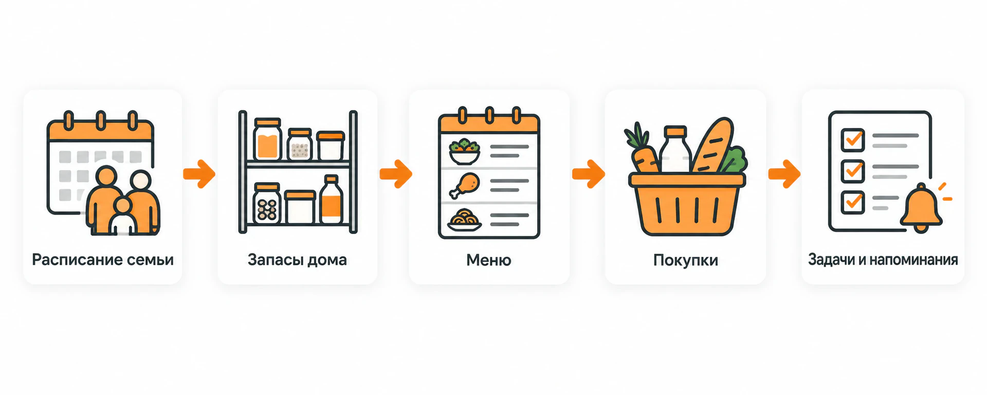 Схема семейного планирования